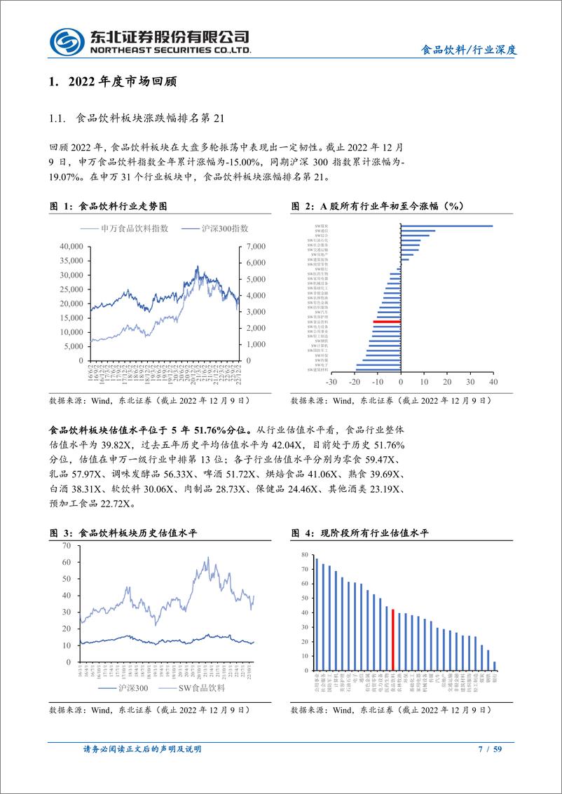 《食品饮料行业2023年度策略报告：白酒持续回暖，关注大众品业绩修复节奏-20221216-东北证券-59页》 - 第8页预览图