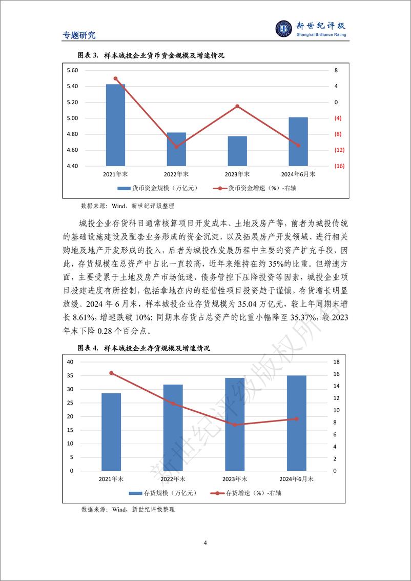 《化债观察系列（二）——城投财务演变特征及评级思考-19页》 - 第4页预览图