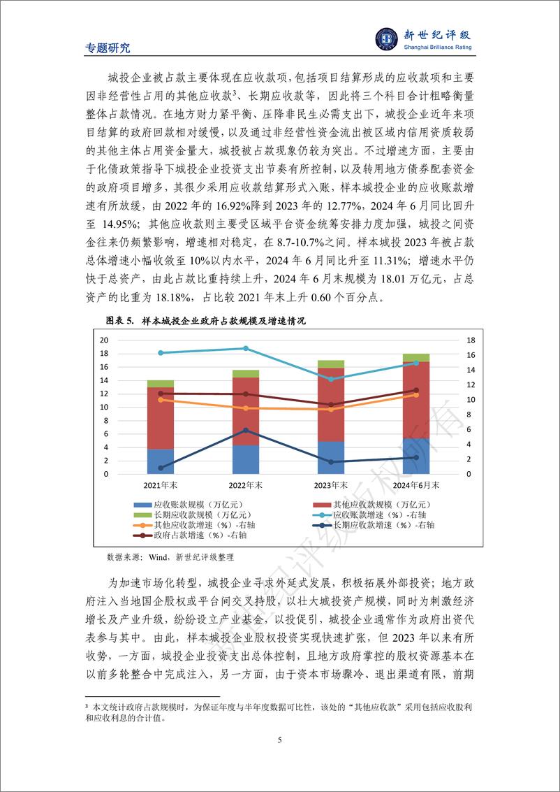 《化债观察系列（二）——城投财务演变特征及评级思考-19页》 - 第5页预览图