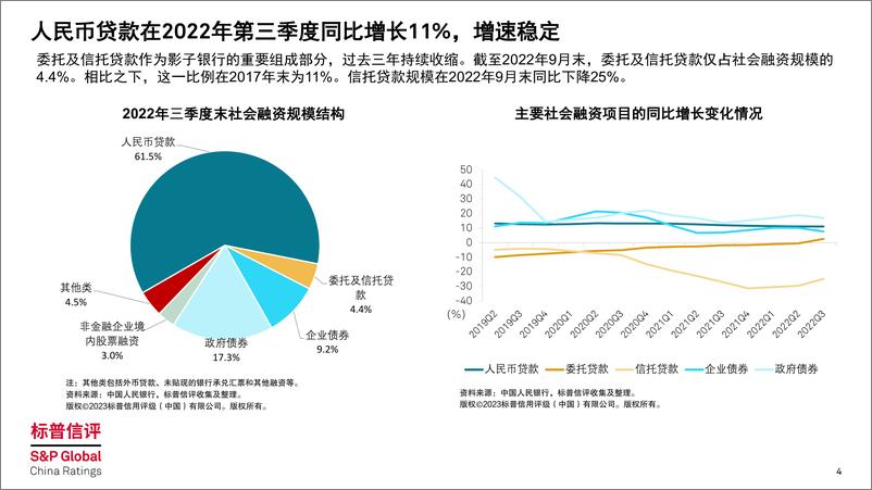 《2023年中资行行业展望：大部分中资行信用质量稳定，但部分中小银行亟需资本补充》 - 第4页预览图