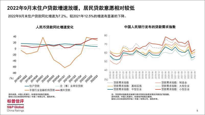 《2023年中资行行业展望：大部分中资行信用质量稳定，但部分中小银行亟需资本补充》 - 第5页预览图