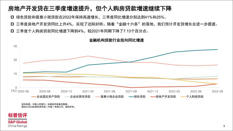 《2023年中资行行业展望：大部分中资行信用质量稳定，但部分中小银行亟需资本补充》 - 第6页预览图