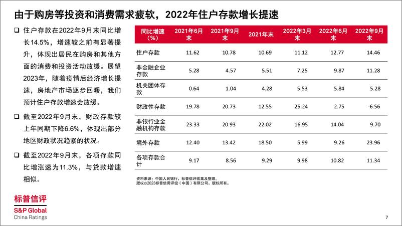 《2023年中资行行业展望：大部分中资行信用质量稳定，但部分中小银行亟需资本补充》 - 第7页预览图