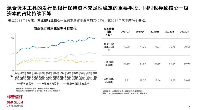 《2023年中资行行业展望：大部分中资行信用质量稳定，但部分中小银行亟需资本补充》 - 第8页预览图