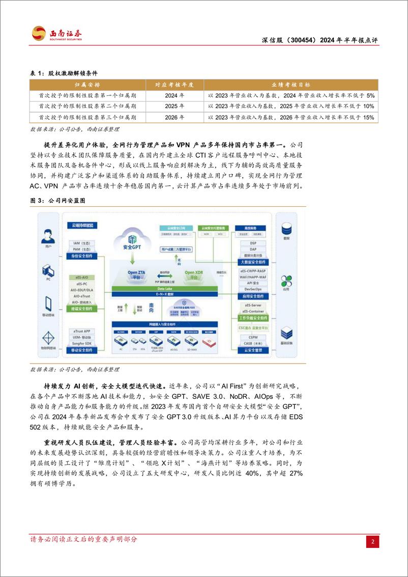 《深信服(300454)2024年半年报点评：业绩降幅放缓，网安龙头静待拐点到来-240828-西南证券-13页》 - 第5页预览图