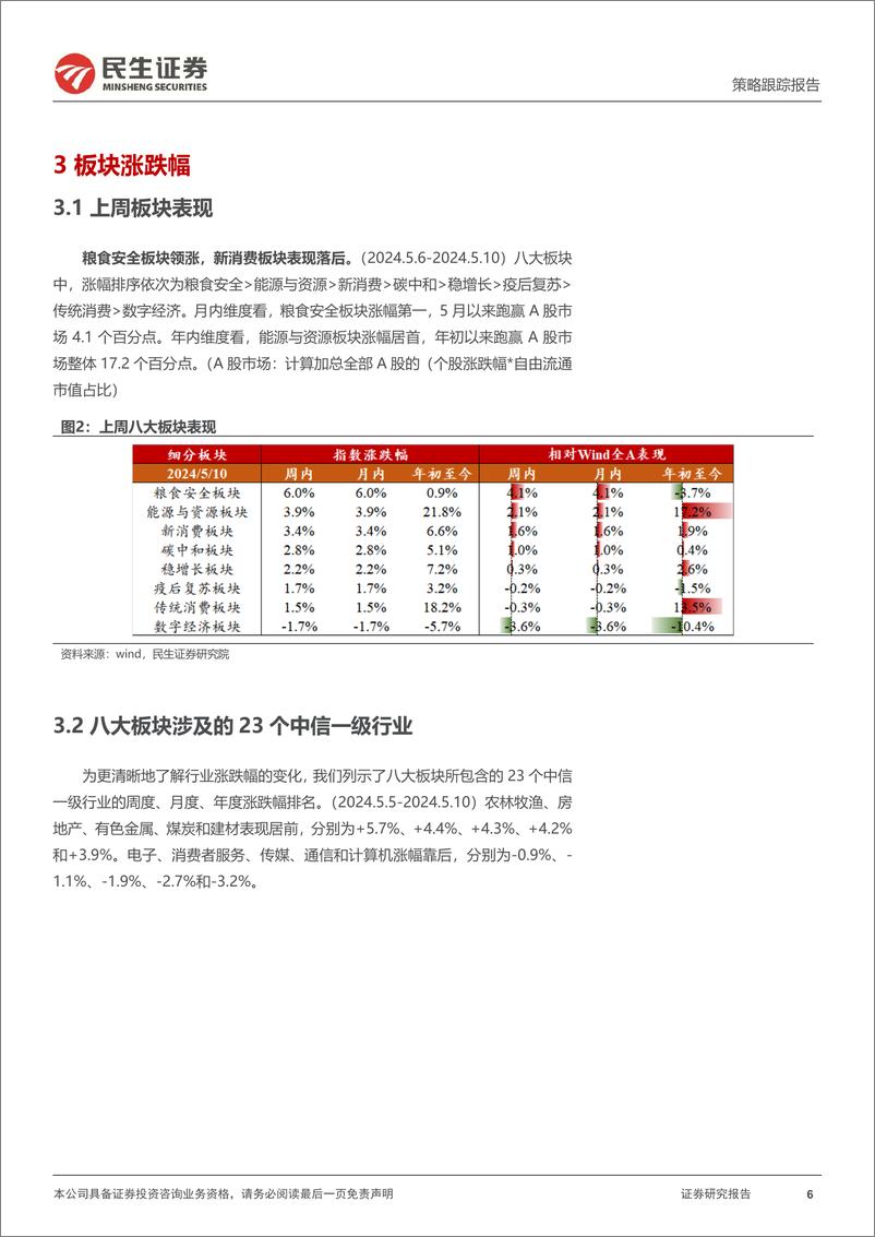 《行业信息跟踪：4月机械销量超预期，消费电子出口改善-240514-民生证券-23页》 - 第6页预览图