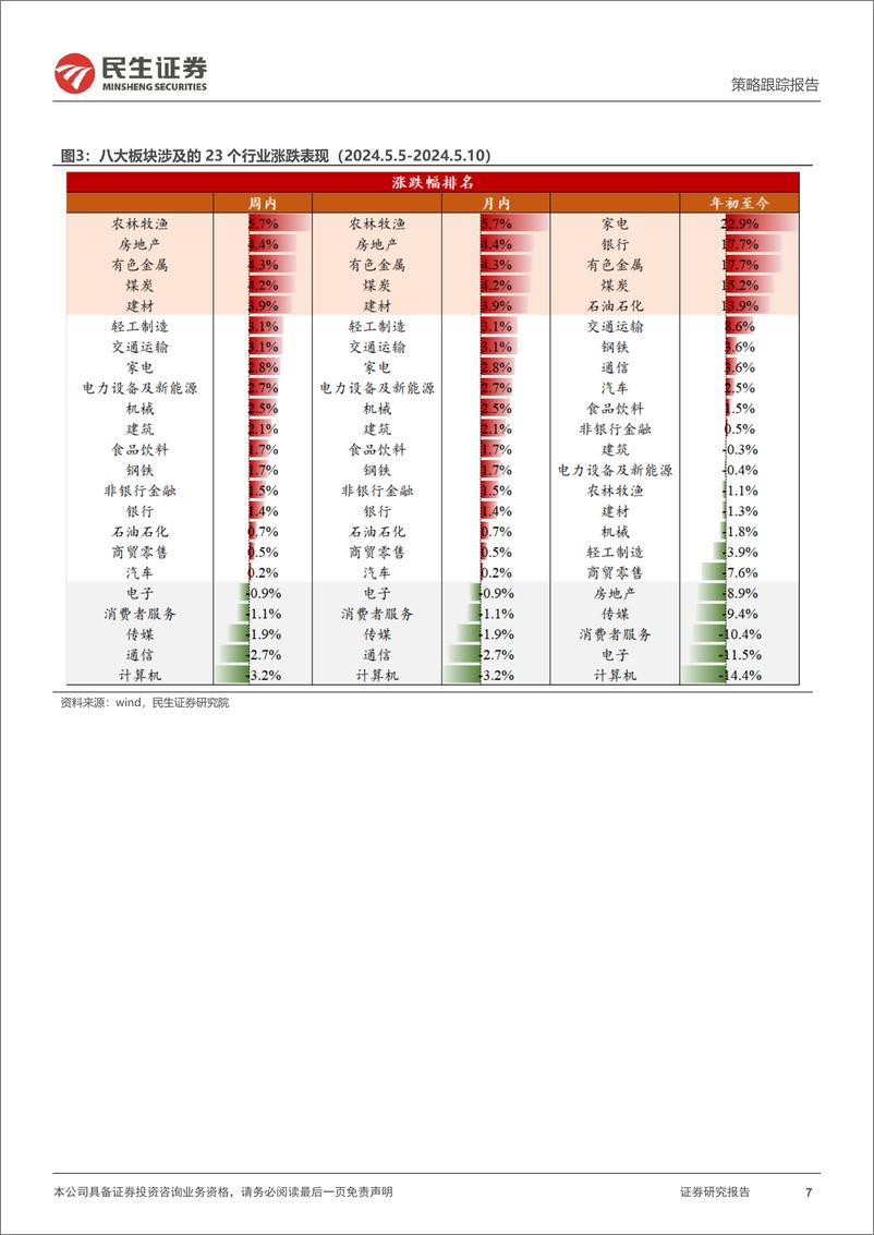 《行业信息跟踪：4月机械销量超预期，消费电子出口改善-240514-民生证券-23页》 - 第7页预览图