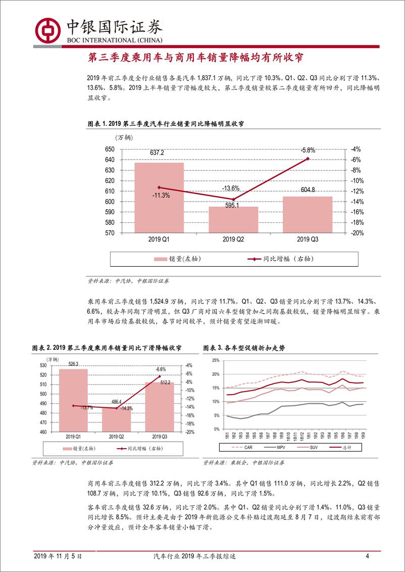 《汽车行业2019年三季报综述：Q3业绩有所回暖，后续有望持续改善-20191105-中银国际-23页》 - 第5页预览图