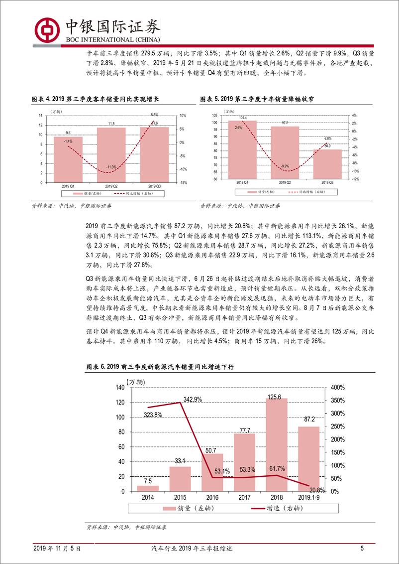 《汽车行业2019年三季报综述：Q3业绩有所回暖，后续有望持续改善-20191105-中银国际-23页》 - 第6页预览图