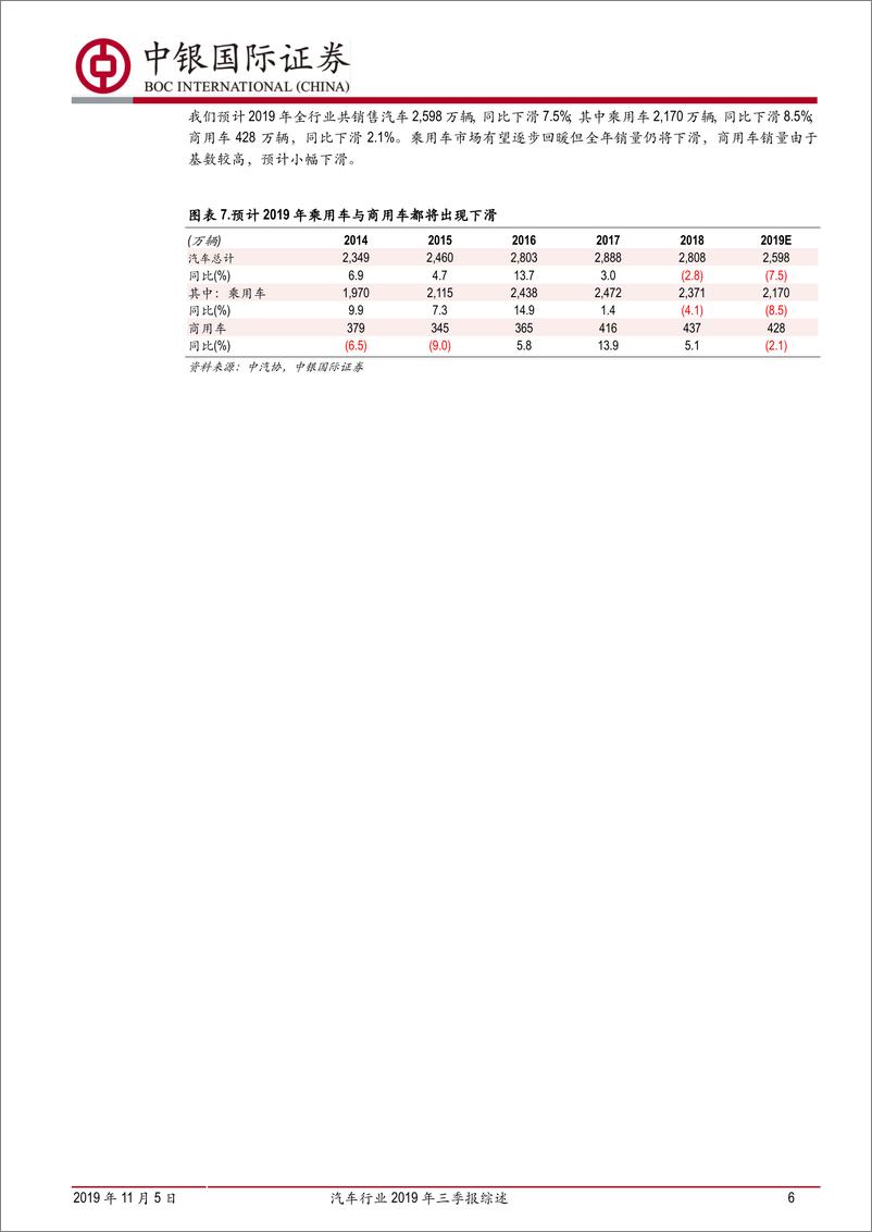 《汽车行业2019年三季报综述：Q3业绩有所回暖，后续有望持续改善-20191105-中银国际-23页》 - 第7页预览图