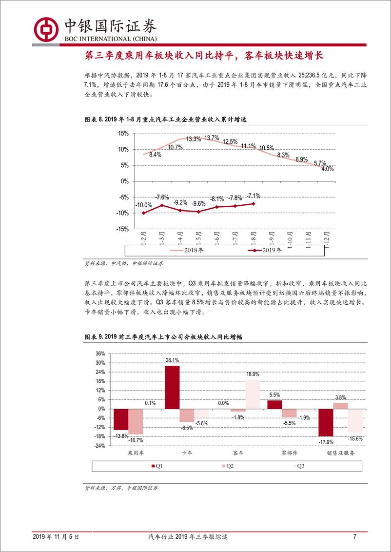 《汽车行业2019年三季报综述：Q3业绩有所回暖，后续有望持续改善-20191105-中银国际-23页》 - 第8页预览图