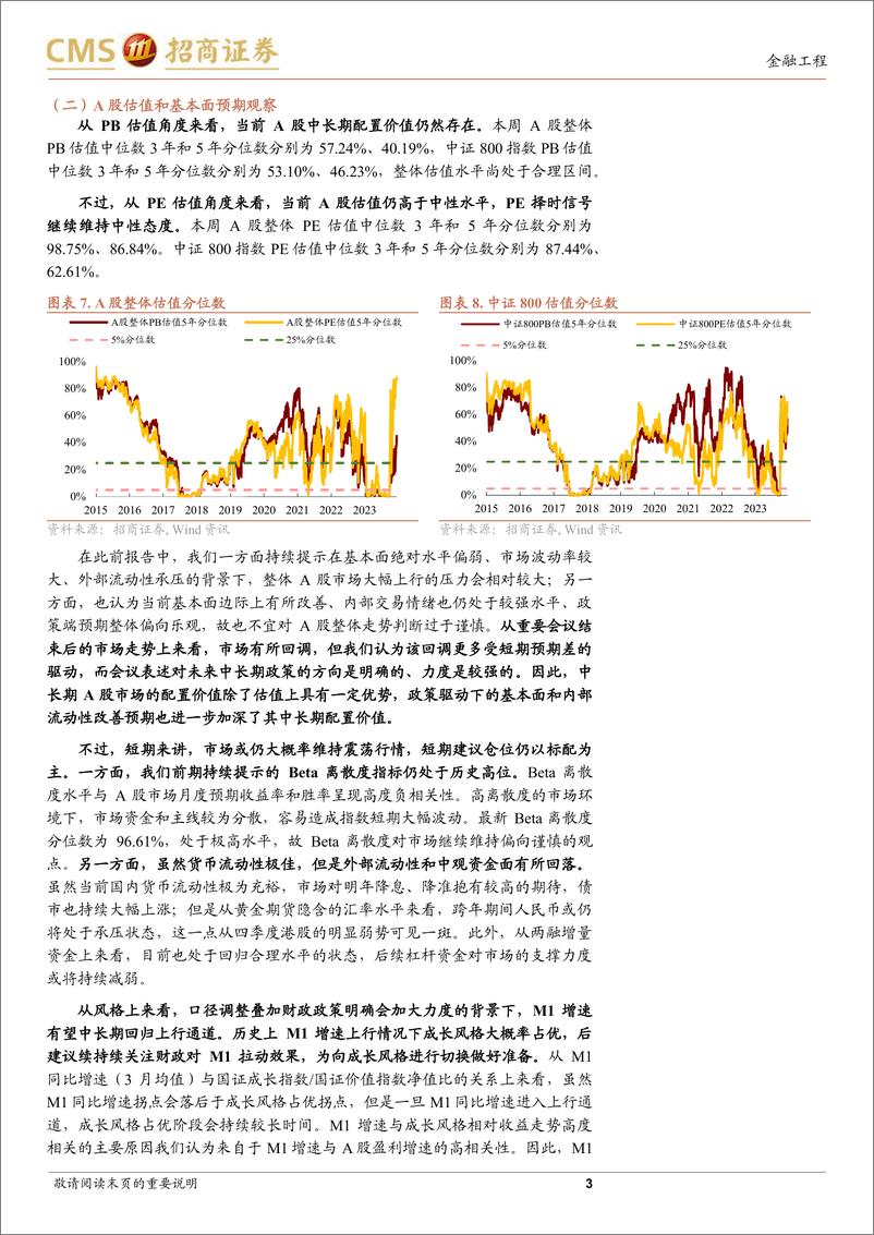 《A股趋势与风格定量观察：财政或持续拉动M1，成长风格有望占优-241214-招商证券-13页》 - 第3页预览图