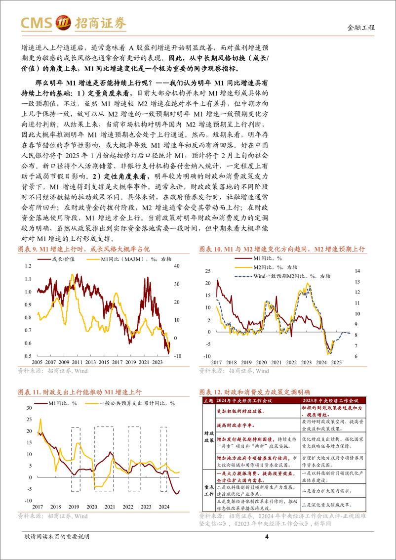 《A股趋势与风格定量观察：财政或持续拉动M1，成长风格有望占优-241214-招商证券-13页》 - 第4页预览图