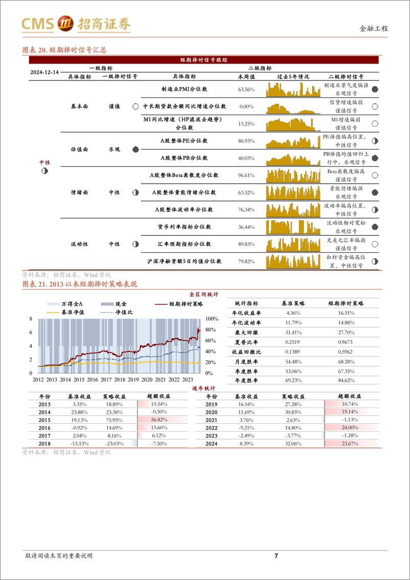 《A股趋势与风格定量观察：财政或持续拉动M1，成长风格有望占优-241214-招商证券-13页》 - 第7页预览图