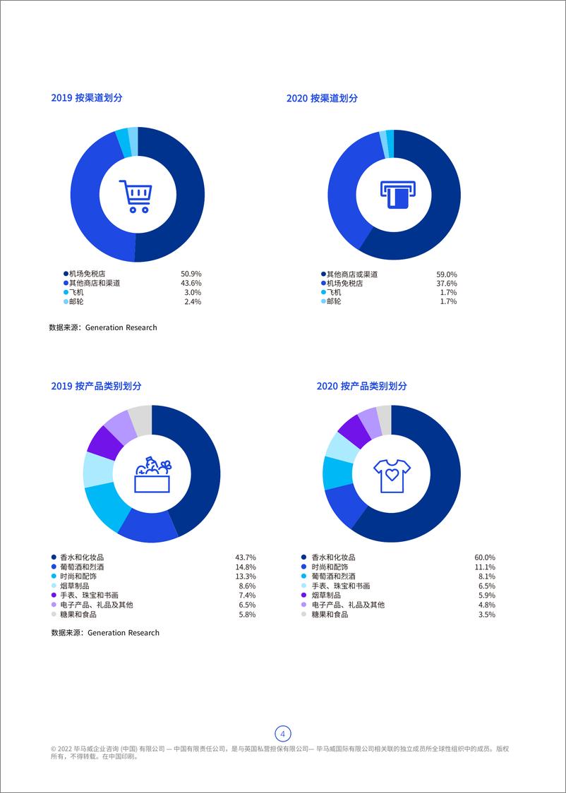 《毕马威-海南自贸港旅游零售市场白皮书2022版-2022.07-34页》 - 第6页预览图