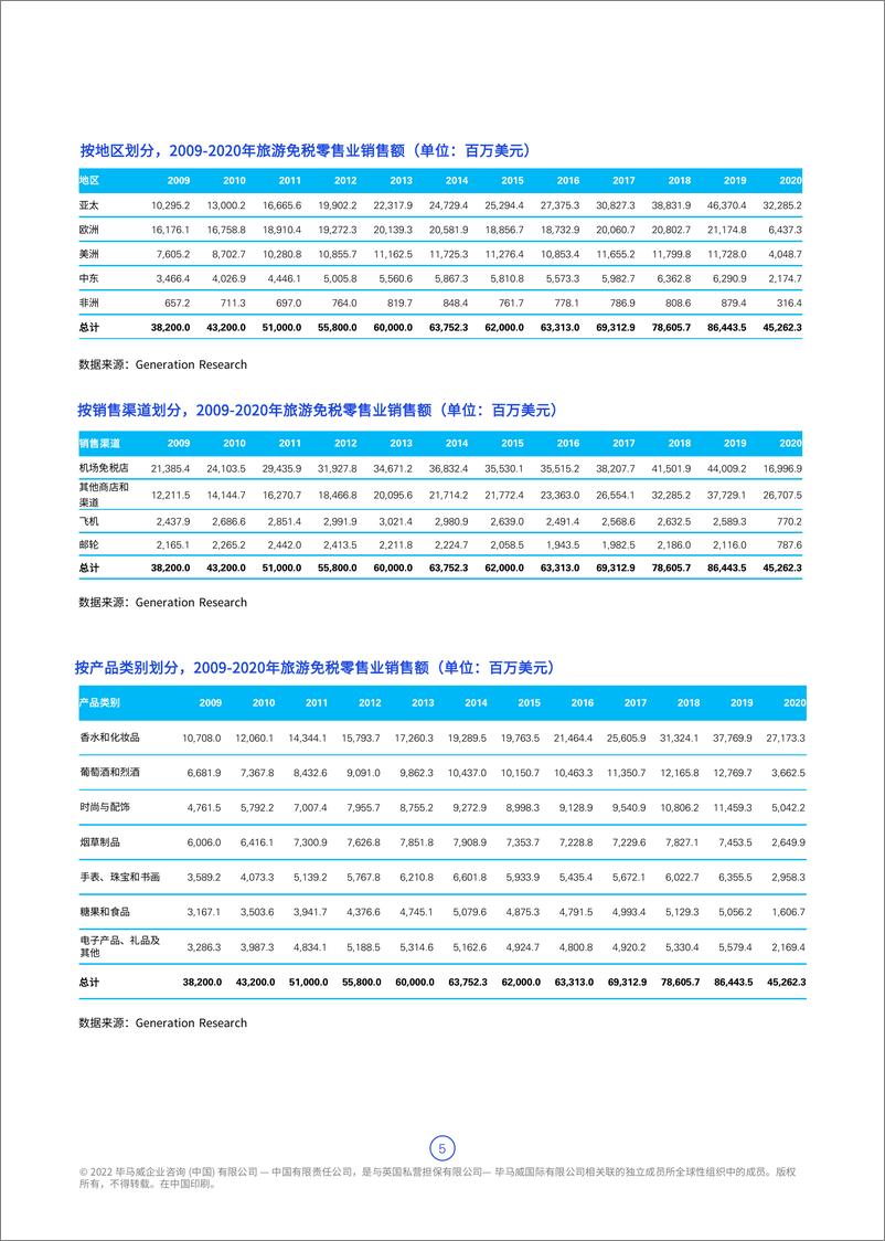 《毕马威-海南自贸港旅游零售市场白皮书2022版-2022.07-34页》 - 第7页预览图