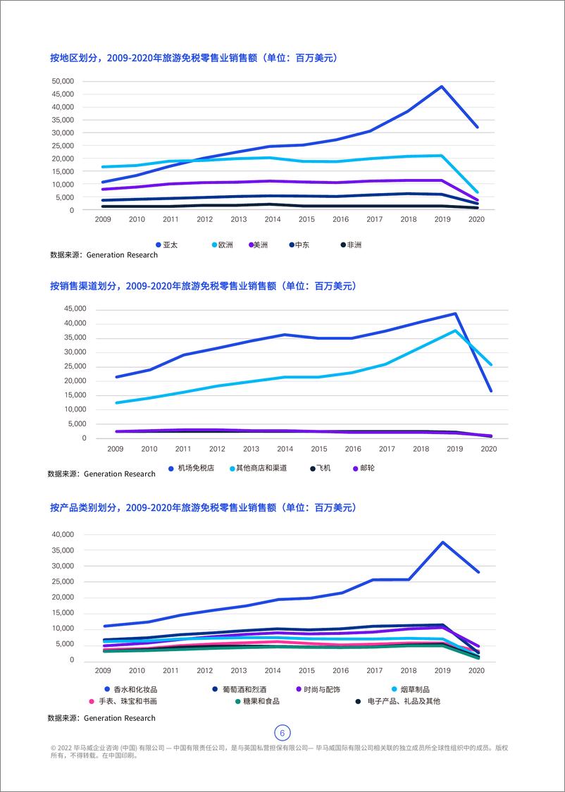 《毕马威-海南自贸港旅游零售市场白皮书2022版-2022.07-34页》 - 第8页预览图