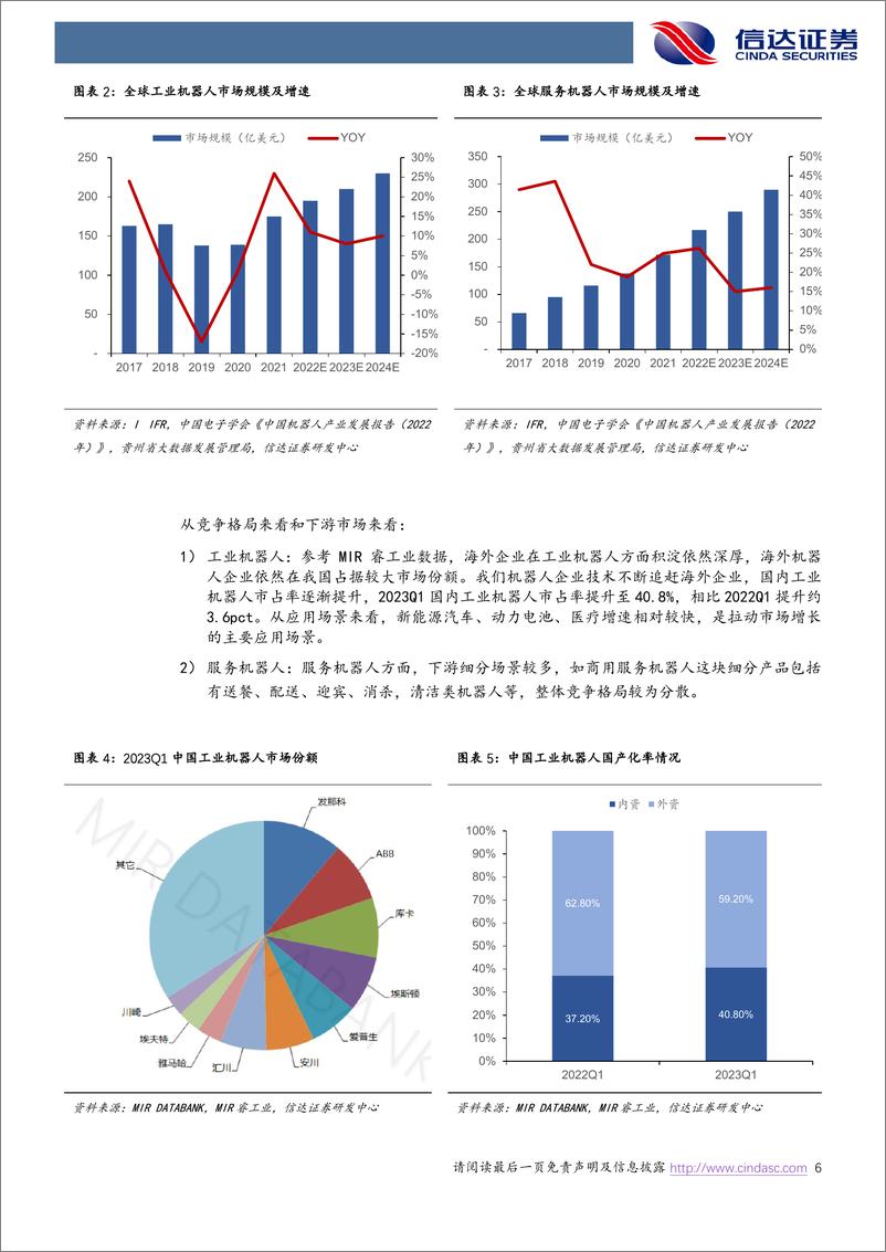 《机器人系列报告（一）-AI赋能人形机器人-开启蓝海新赛道-信达证券》 - 第6页预览图