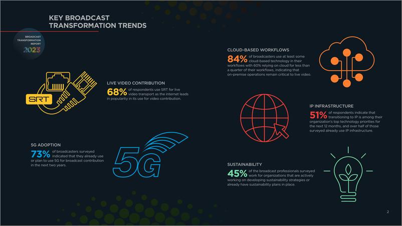 《2023年广播行业转型报告（英）-13页》 - 第4页预览图