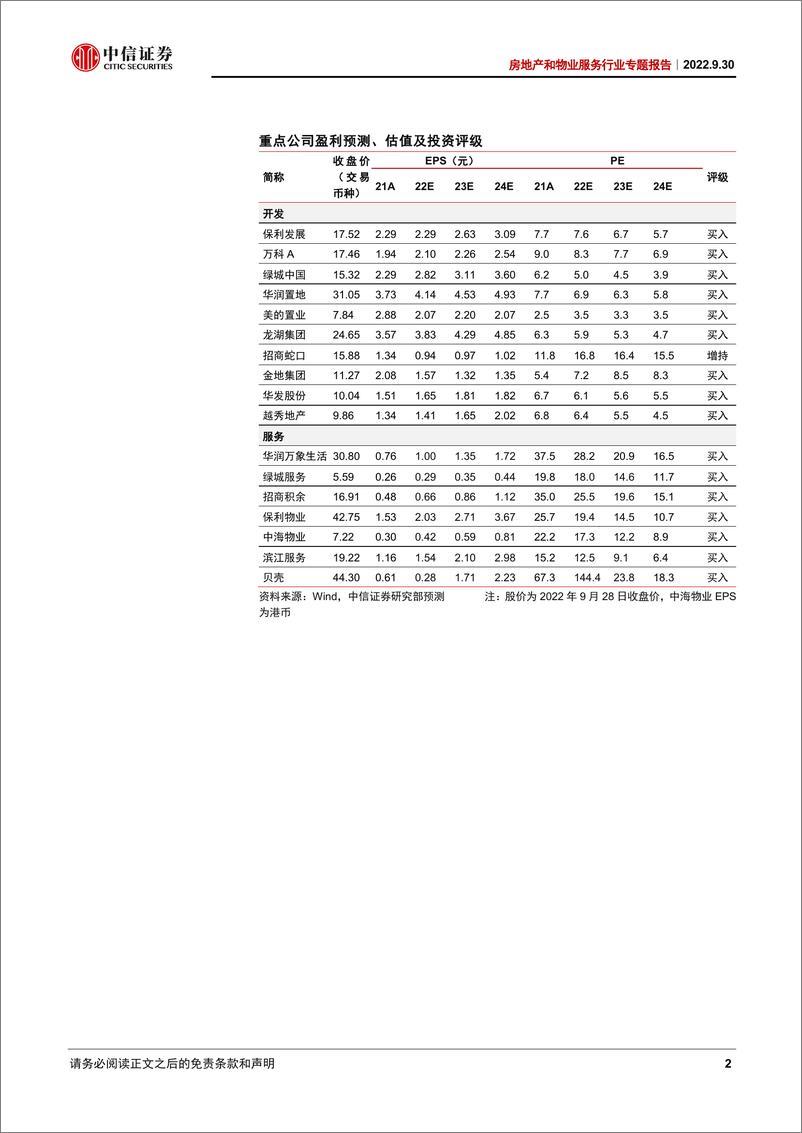 《房地产和物业服务行业专题报告：开竣工调整的结构和路径-20220930-中信证券-27页》 - 第3页预览图