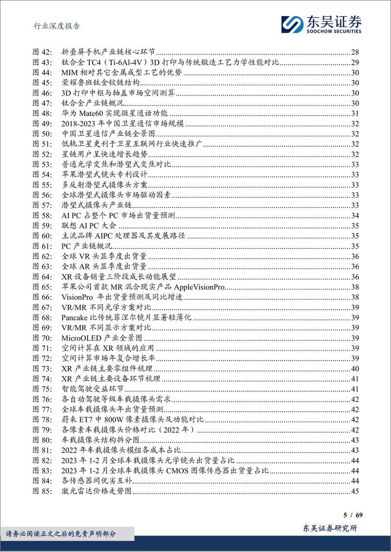 《深度报告-20240110-东吴证券-电子行业深度报2024年度策技术创新全面开_695mb》 - 第5页预览图