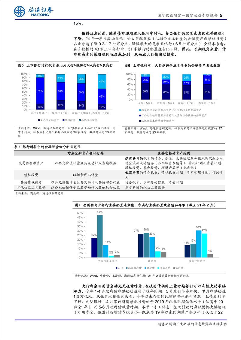 《国内现状与日本经验：低利率时代，银行如何配债？-240801-海通证券-12页》 - 第5页预览图