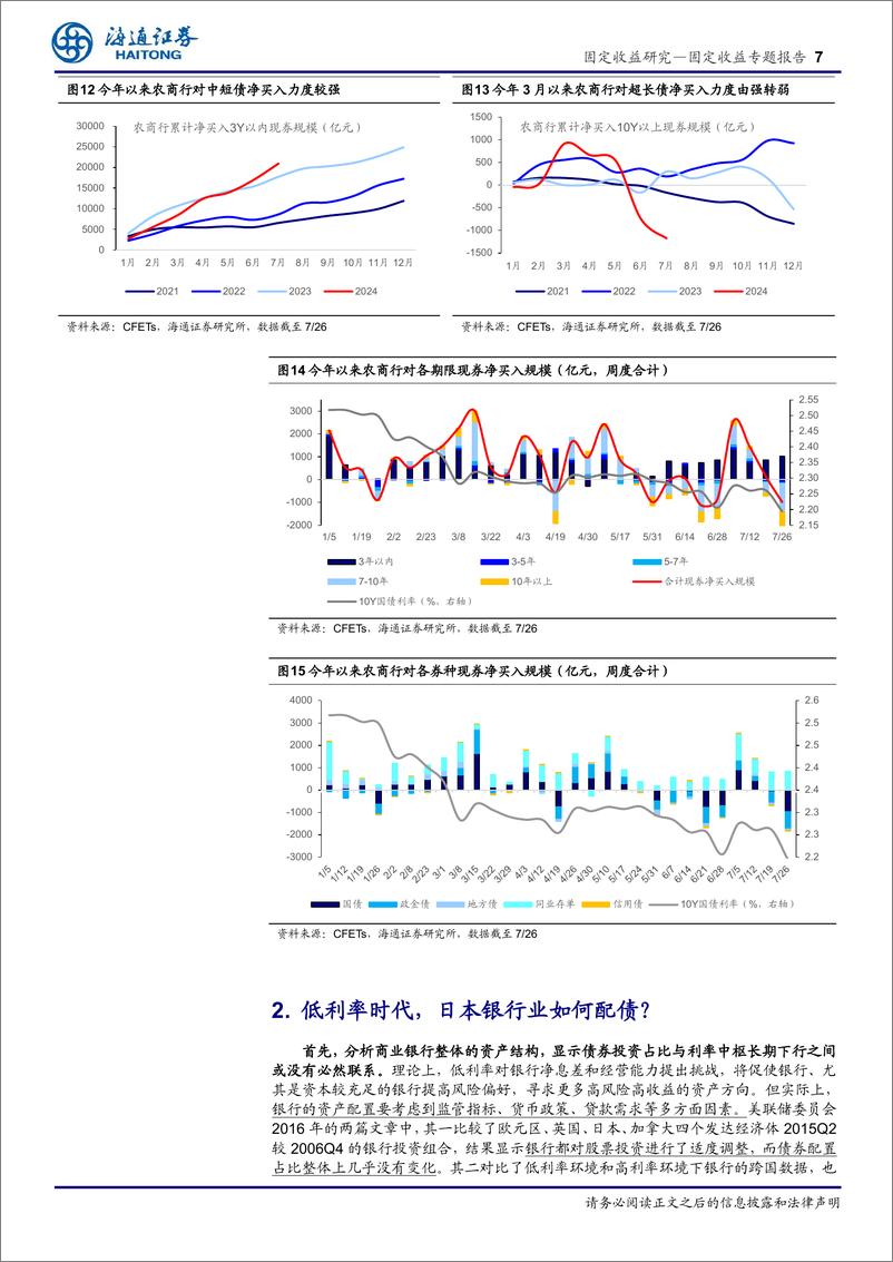 《国内现状与日本经验：低利率时代，银行如何配债？-240801-海通证券-12页》 - 第7页预览图