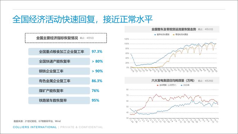 《13588.中国物业市场2020展望-高力国际-202004》 - 第6页预览图