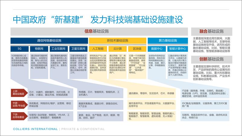 《13588.中国物业市场2020展望-高力国际-202004》 - 第7页预览图