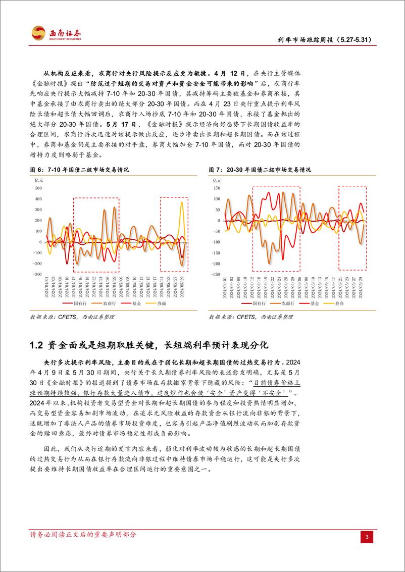 《利率市场跟踪：央行再提示利率风险，曲线形态如何变化？-240602-西南证券-19页》 - 第7页预览图