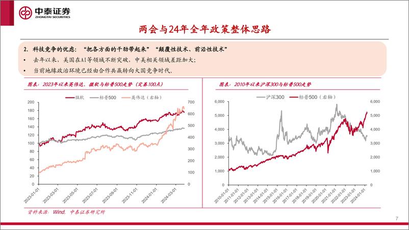 《2024年二季度资本市场策略展望：给“稳健性”资产以溢价-240419-中泰证券-36页》 - 第7页预览图