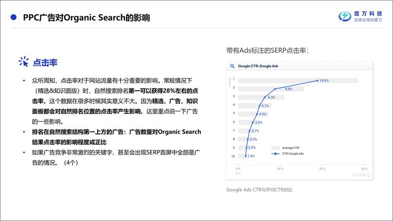 《霆万科技：SEM如何与SEO协同以达到最佳流量价值报告》 - 第6页预览图