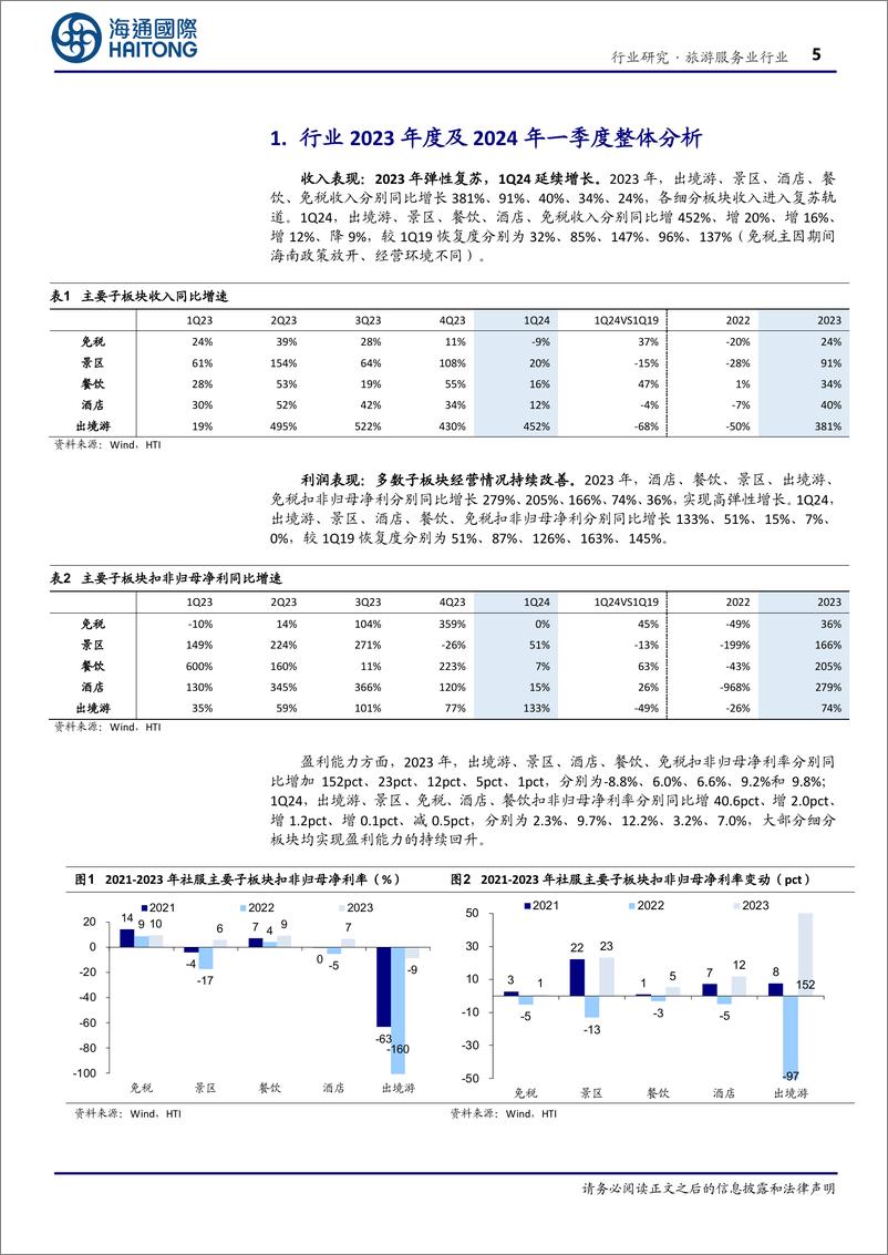 《社会服务行业2023%261Q24业绩总结：增长趋势分化，把握结构性机遇-240527-海通国际-20页》 - 第5页预览图