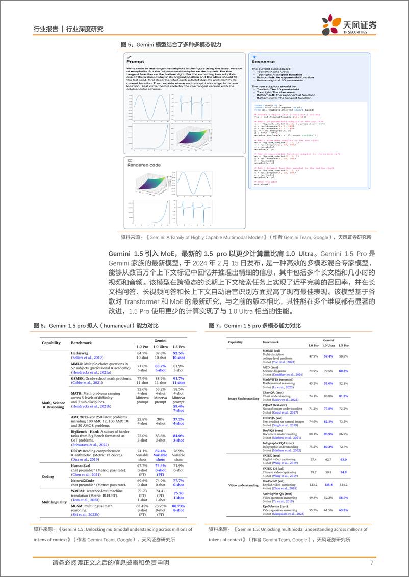 《计算机行业深度研究-大模型生态加速突破-2024年应用元年有望到来-天风证券》 - 第7页预览图