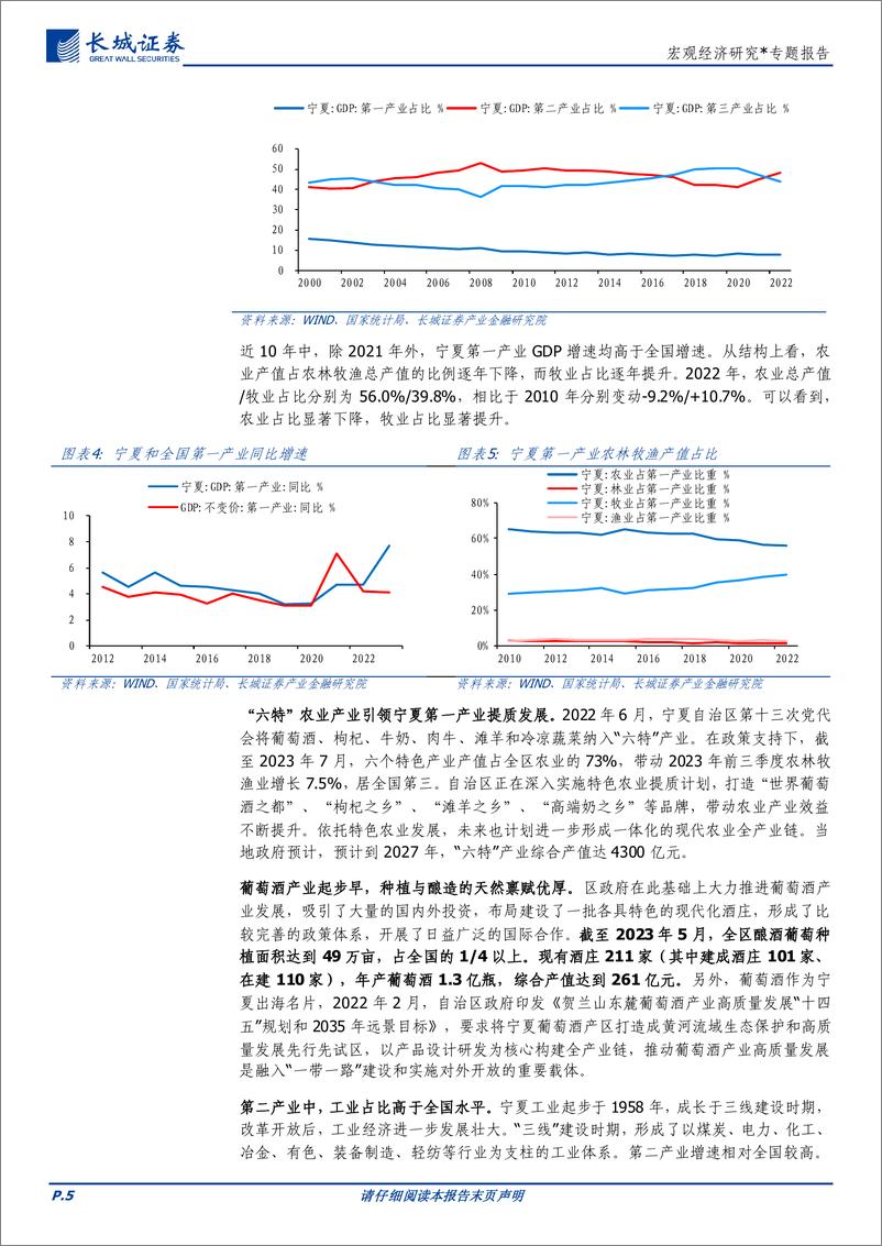 《宏观经济研究：宁夏经济分析报告-240329-长城证券-24页》 - 第5页预览图