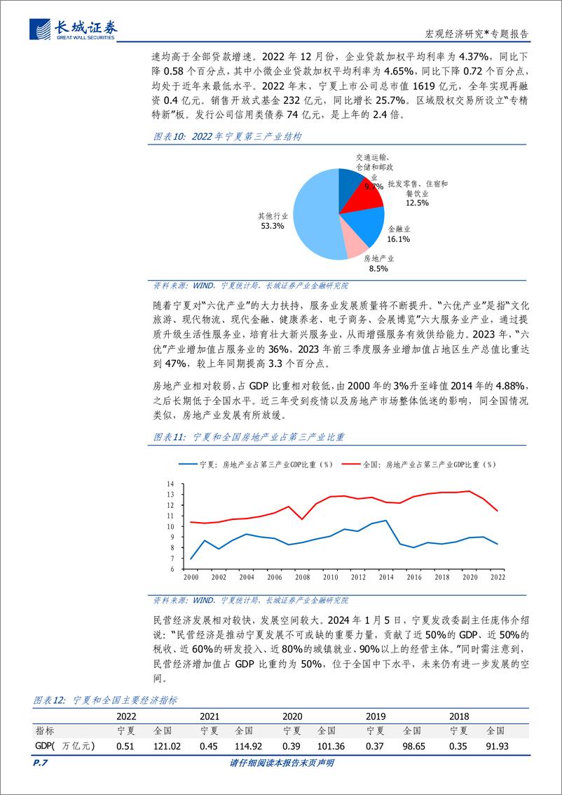 《宏观经济研究：宁夏经济分析报告-240329-长城证券-24页》 - 第7页预览图