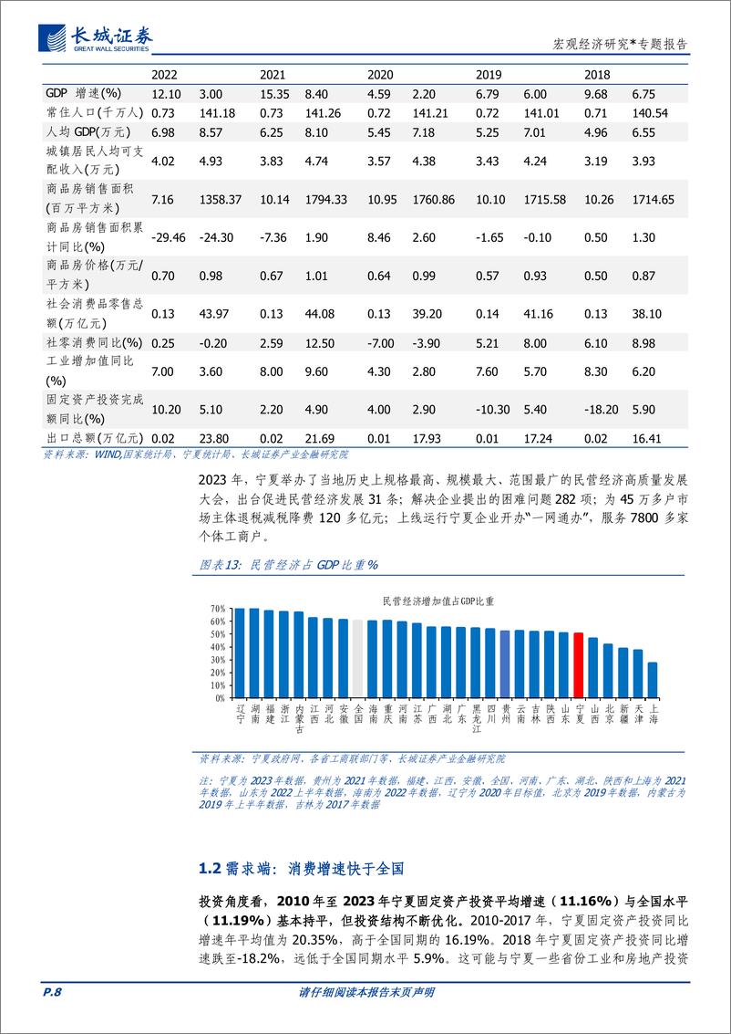 《宏观经济研究：宁夏经济分析报告-240329-长城证券-24页》 - 第8页预览图