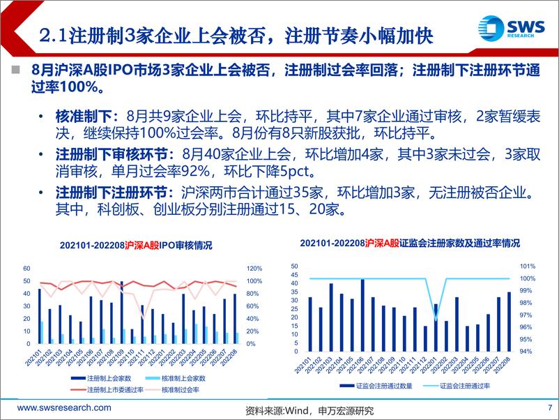 《2022年A股IPO市场8月报：沪深IPO持续升温，首日涨幅亮眼-20220902-申万宏源-18页》 - 第8页预览图