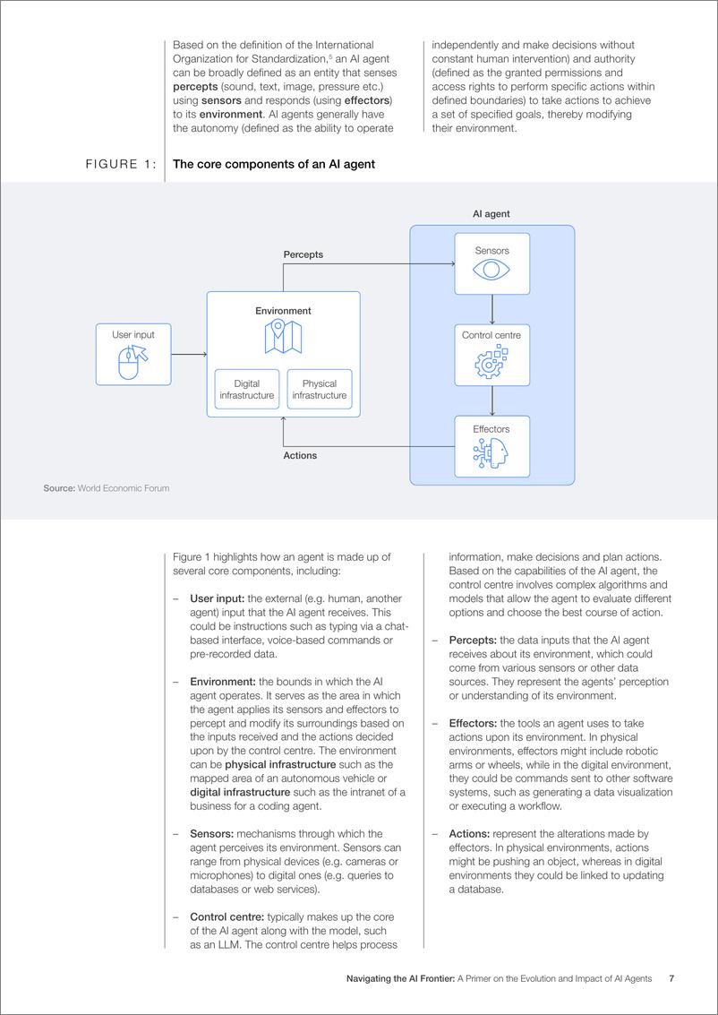 《世界经济论坛-探索人工智能前沿：人工智能代理的进化和影响入门（英）-2024.12-28页》 - 第7页预览图