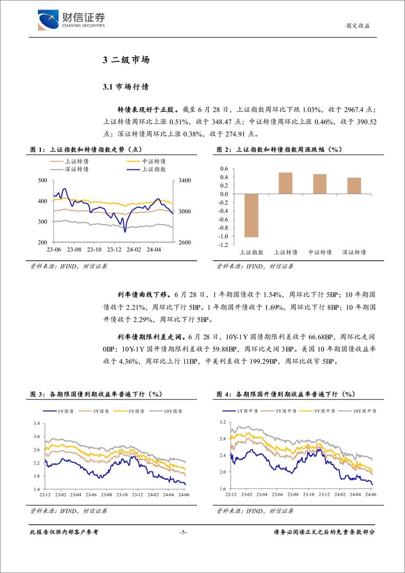 《可转债：低价转债修复，关注增量资金-240701-财信证券-10页》 - 第5页预览图