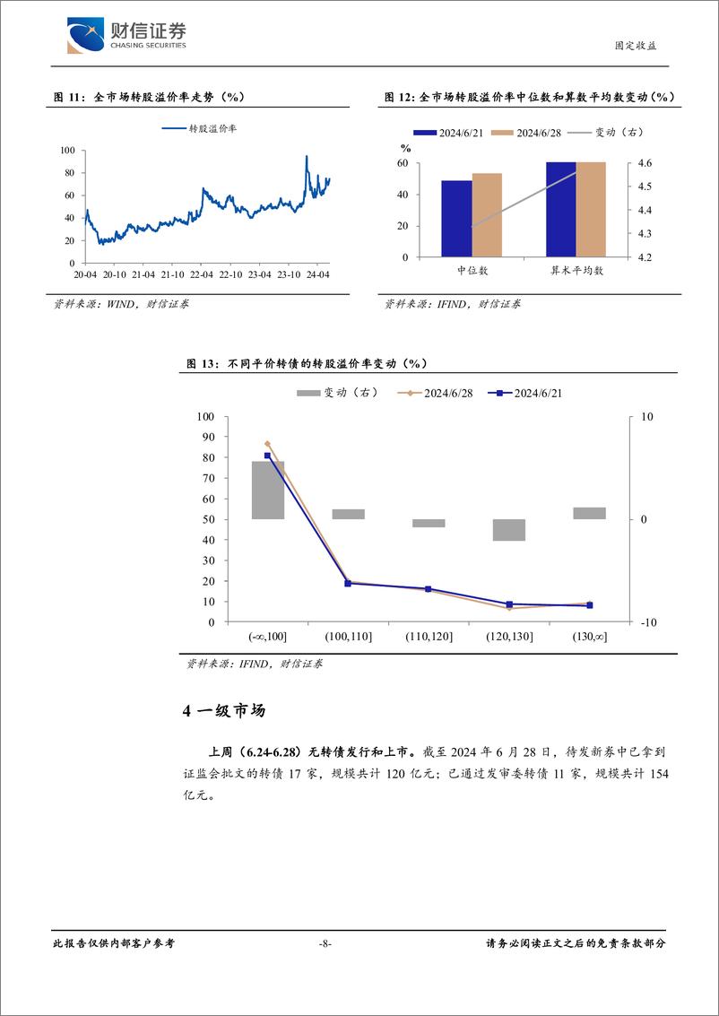 《可转债：低价转债修复，关注增量资金-240701-财信证券-10页》 - 第8页预览图