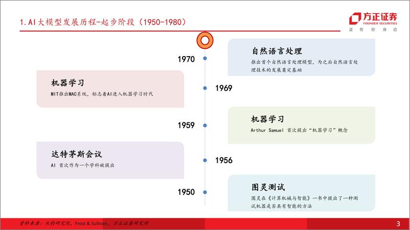 《基于2023年福布斯AI50应用流量的跟踪研究海外AI应用发展行至何处》 - 第3页预览图