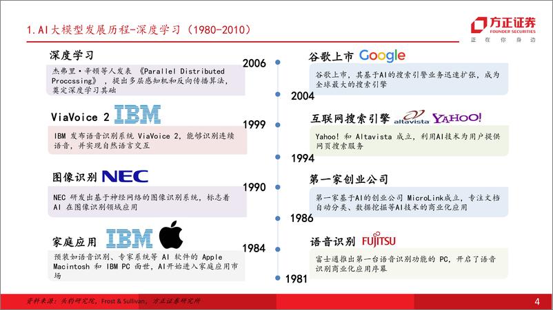 《基于2023年福布斯AI50应用流量的跟踪研究海外AI应用发展行至何处》 - 第4页预览图