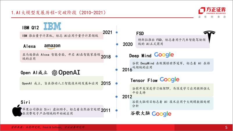 《基于2023年福布斯AI50应用流量的跟踪研究海外AI应用发展行至何处》 - 第5页预览图