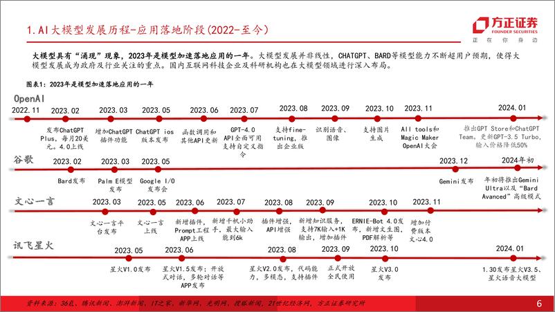 《基于2023年福布斯AI50应用流量的跟踪研究海外AI应用发展行至何处》 - 第6页预览图