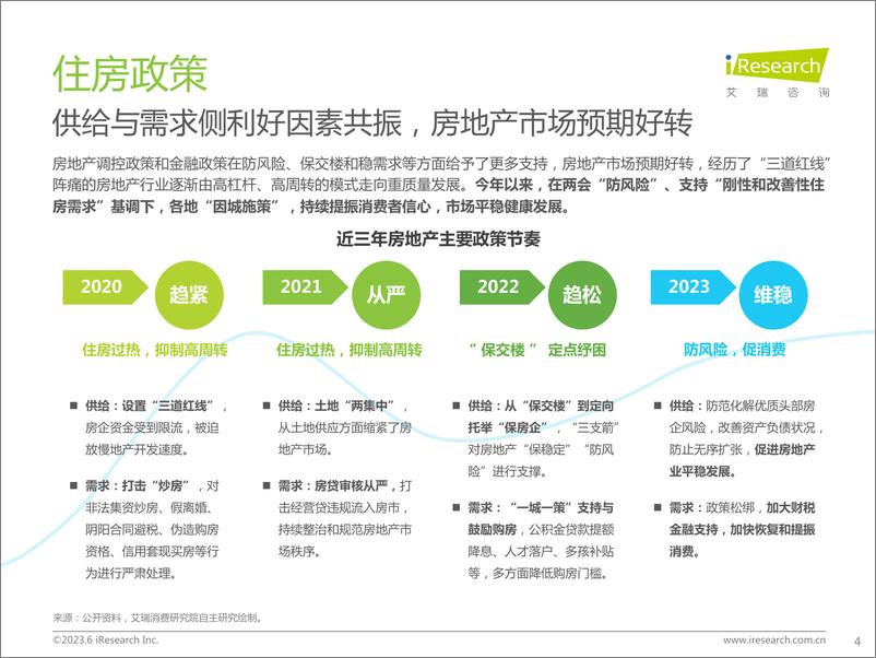 《艾瑞咨询：2023年中国房地产行业洞察报告-51页》 - 第5页预览图