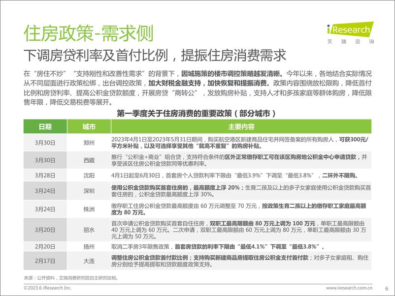 《艾瑞咨询：2023年中国房地产行业洞察报告-51页》 - 第7页预览图