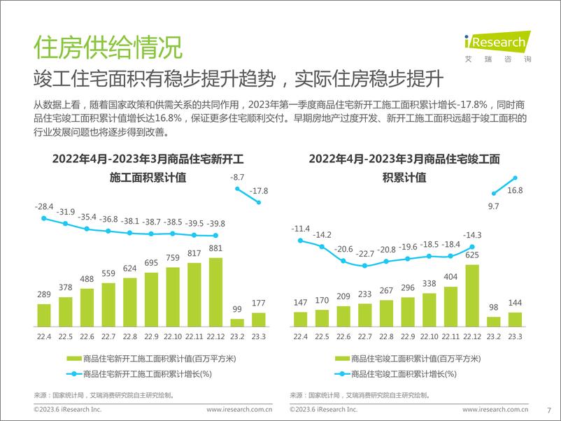 《艾瑞咨询：2023年中国房地产行业洞察报告-51页》 - 第8页预览图