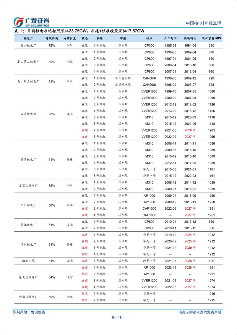 《中国核电(601985)核电%2b新能源双轮驱动，中长期成长空间广阔-240429-广发证券-16页》 - 第7页预览图