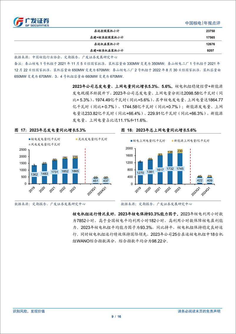 《中国核电(601985)核电%2b新能源双轮驱动，中长期成长空间广阔-240429-广发证券-16页》 - 第8页预览图